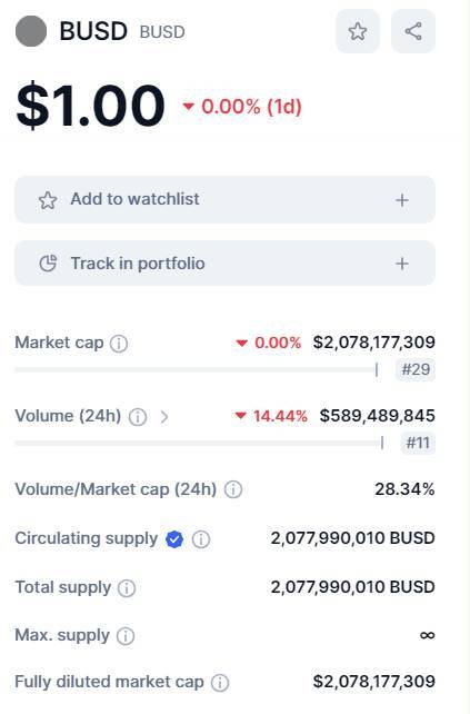 Coingecko Và Coinmarketcap Xóa Bỏ Logo Busd Stablecoin Vàng Một Thời Giờ Chỉ Còn Là Dĩ Vãng