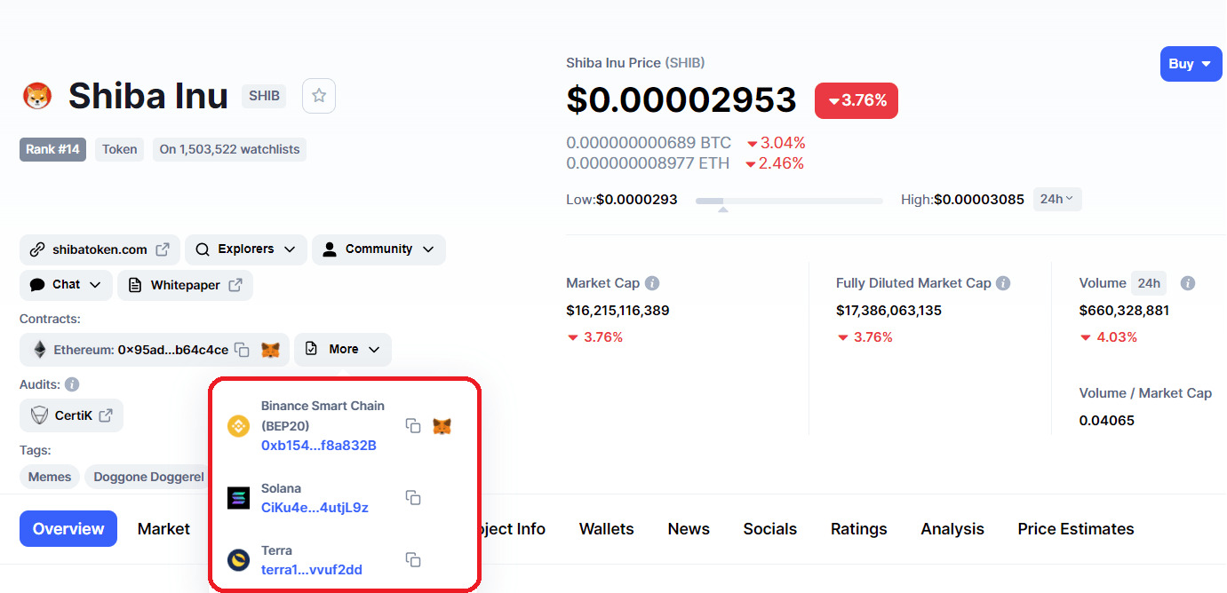 Coinmarketcap Lại Vướng Vào drama Bị Tố Liệt Kê Ba Địa Chỉ Shiba Inu shib Giả Mạo