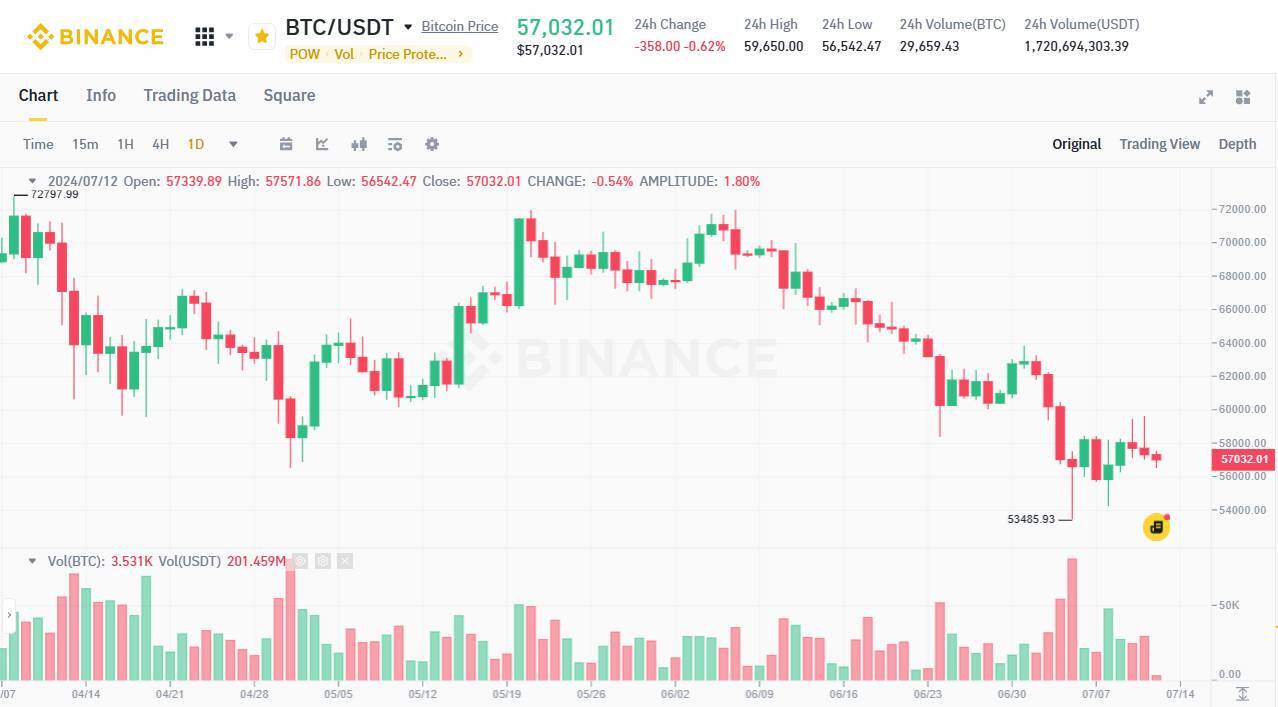 cơn Ác Mộng Bán Bitcoin Của Chính Phủ Đức Sắp Kết Thúc