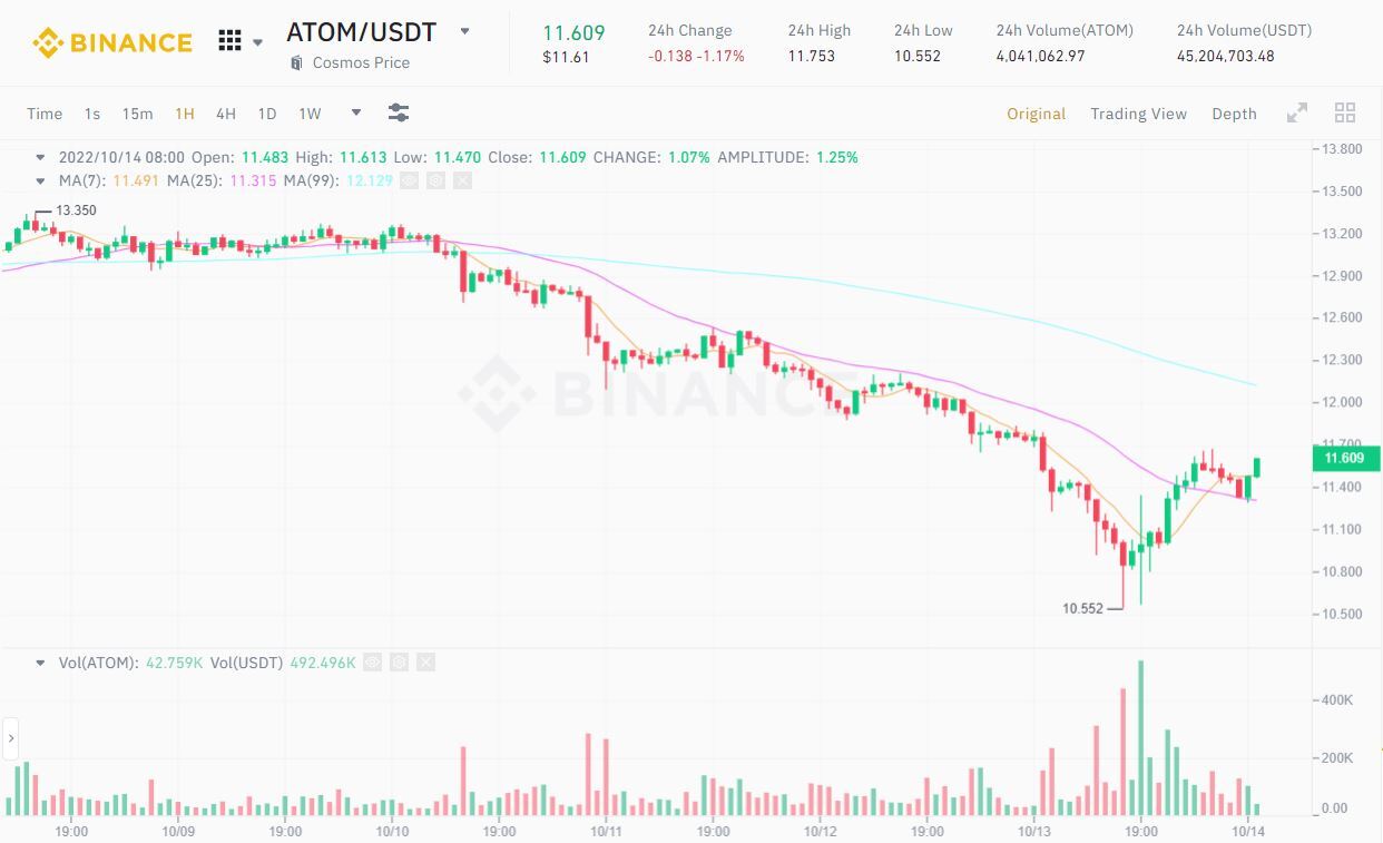 Cosmos Phát Hiện Lỗ Hổng Nghiêm Trọng Ảnh Hưởng Đến Tất Cả Blockchain Sử Dụng Ibc