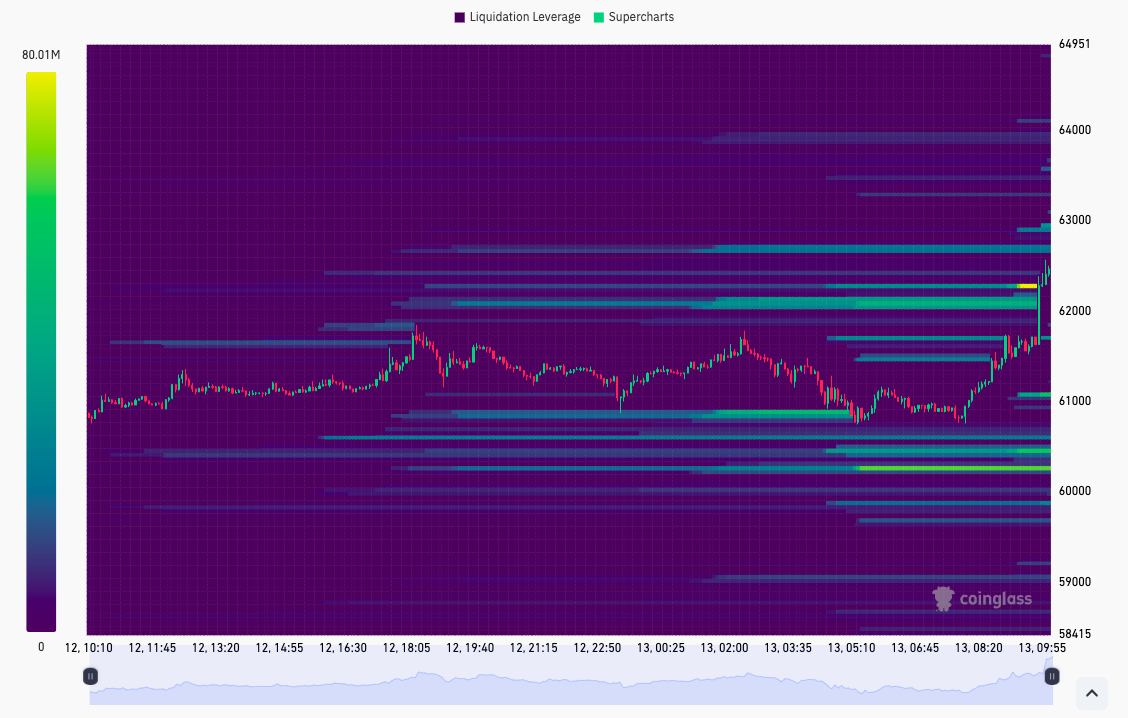 CPI đối diện với cuộc chiến với giá 60k BTC: 5 điều cần biết về Bitcoin tuần này