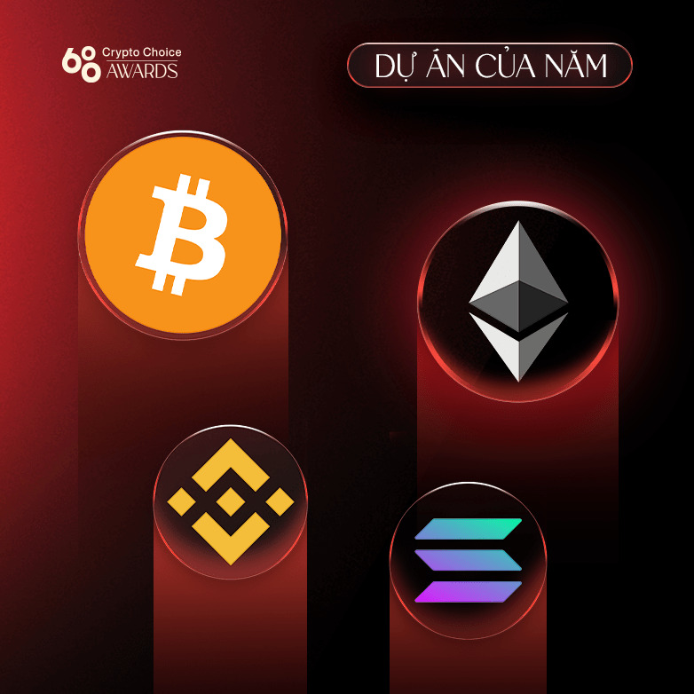 Crypto Choice Awards 2022 12 Dự Án Bùng Nổ Nhất Thị Trường Tiền Mã Hóa