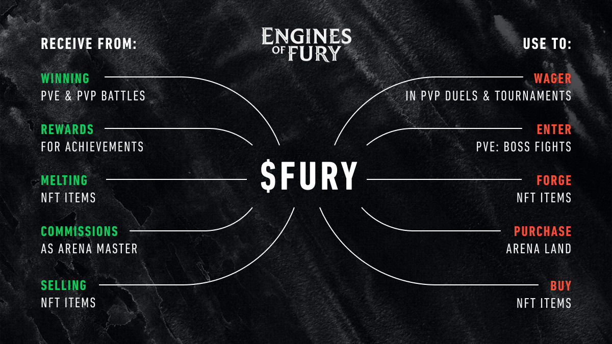 Cùng Engines Of Fury fury Đi Tìm Sự Thật game Crypto Đều Đang Trở Nên Nhàm Chán