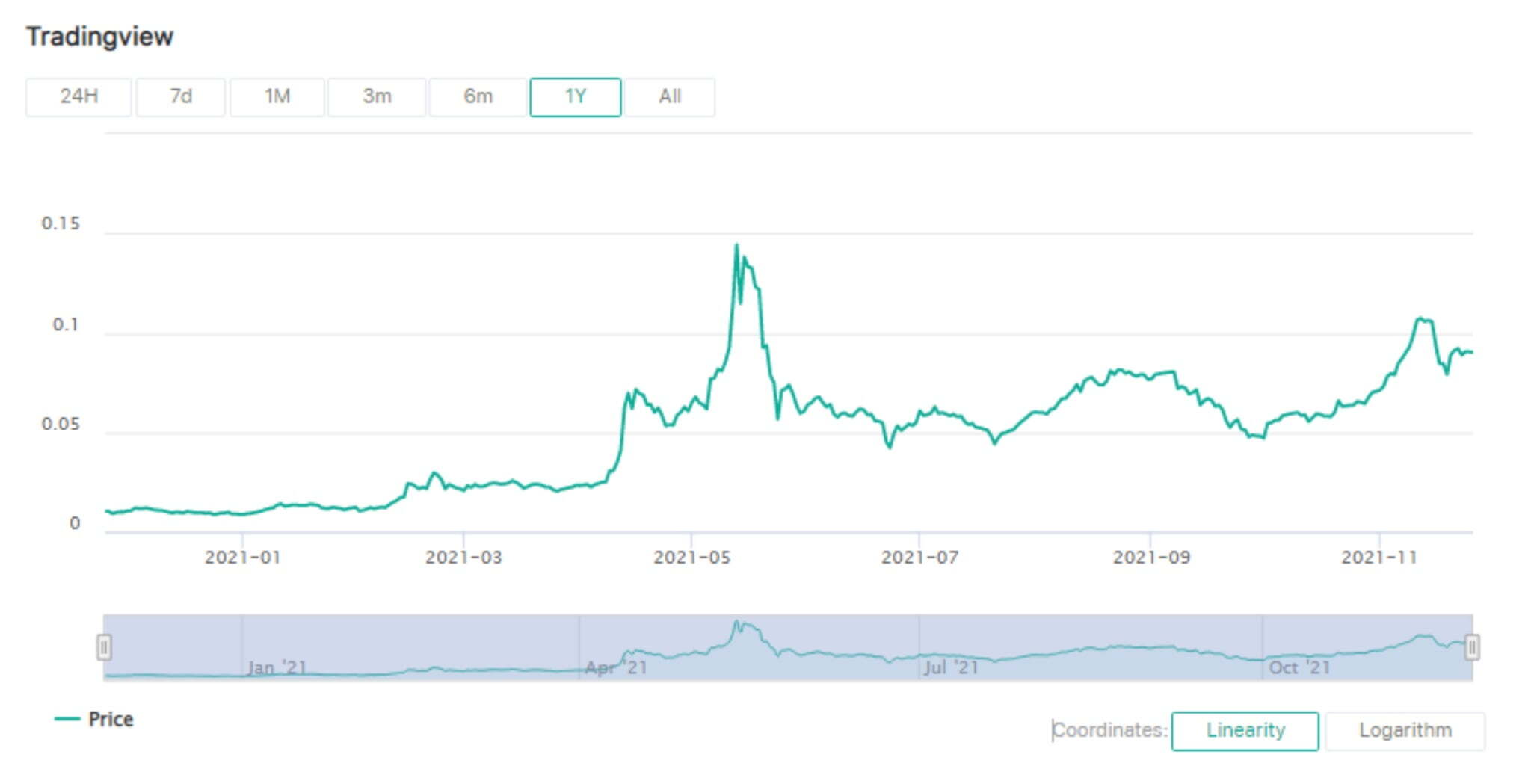 Cuộc Phiêu Lưu 4 Năm Cả thăng Lẫn trầm Coinex Đã Được Thị Trường Công Nhận Như Thế Nào