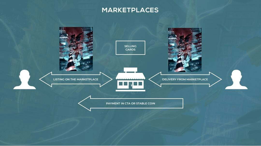 NFT Marketplace