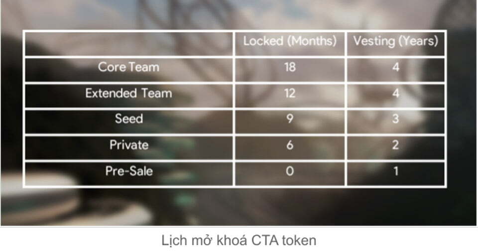 Token Release Schedule Cross The Ages