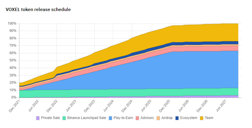 Đánh Giá Dự Án Game Voxies voxel Coin  Thông Tin Và Update Mới Nhất Về Dự Án Của Binance Launchpad