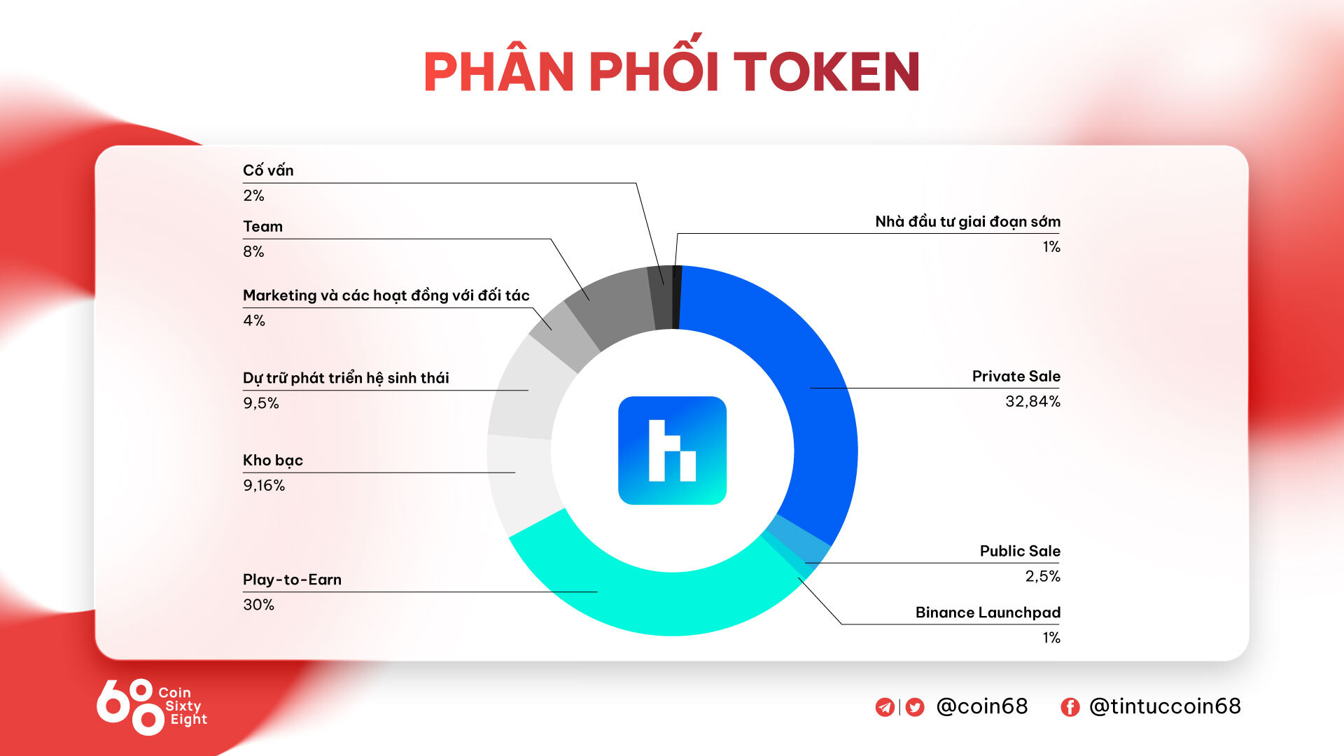 Đánh Giá Dự Án Highstreet high Coin  Thông Tin Và Update Mới Nhất Về Dự Án Metaverse