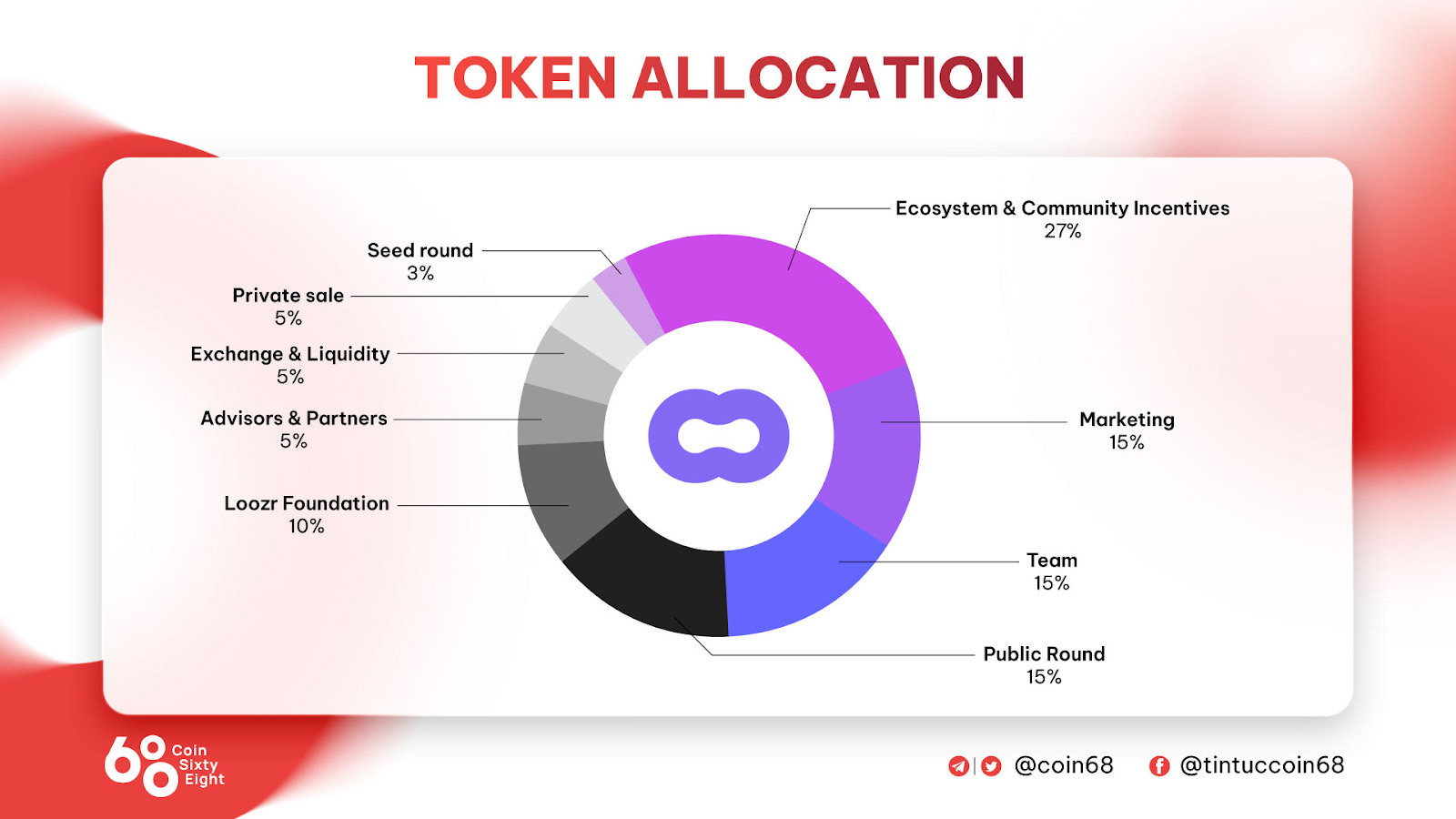 Token NEL Allocation