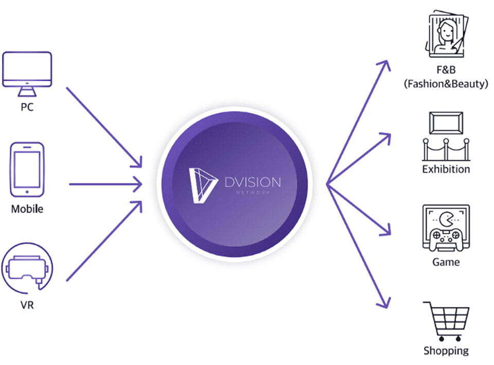 Điểm đặc biệt của dự án Metaverse Division Network