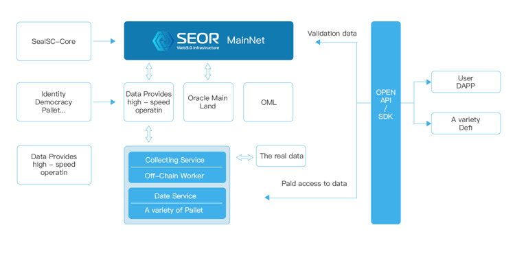 Mô hình hoạt động chi tiết của SEOR network