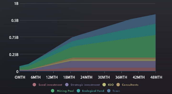 tap token release schedule