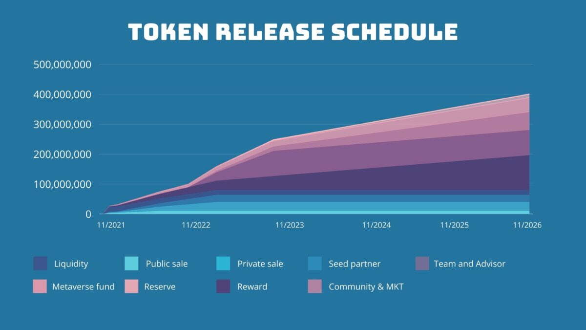 WIDI token release schedule