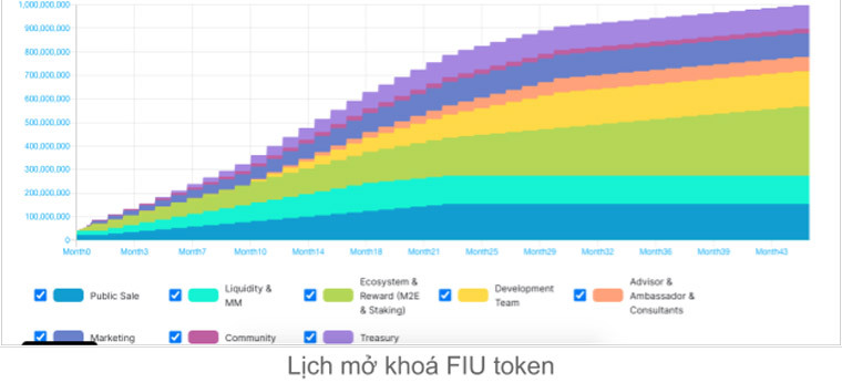 Token Release Schedule beFitter