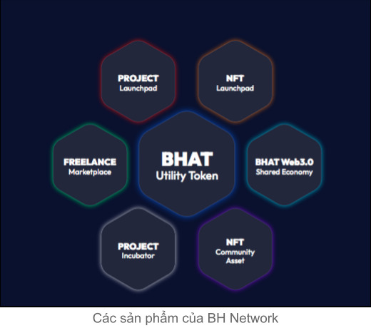 Các sản phẩm của BH Network