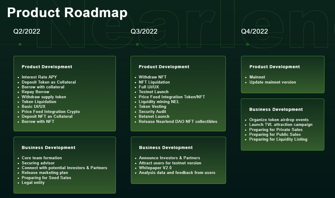 Roadmap Nearlend DAO