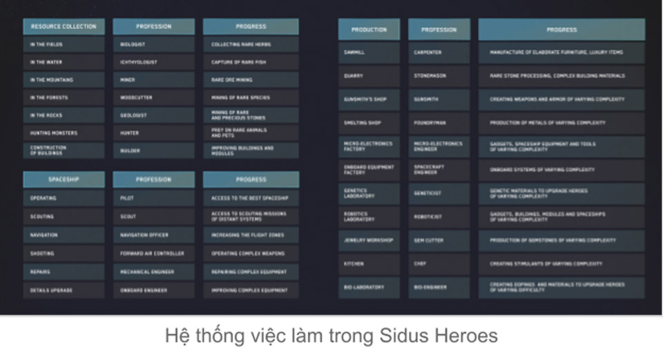 Hệ thống làm việc Sidus Heroes