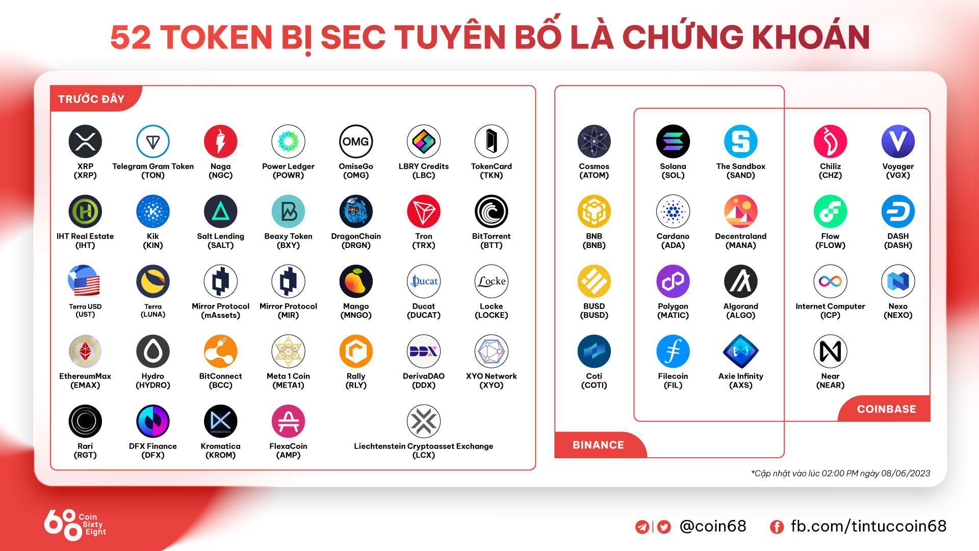 Danh Sách Các Token Bị Sec Tuyên Bố Là Chứng Khoán Trong Đơn Kiện Coinbase Và Binance