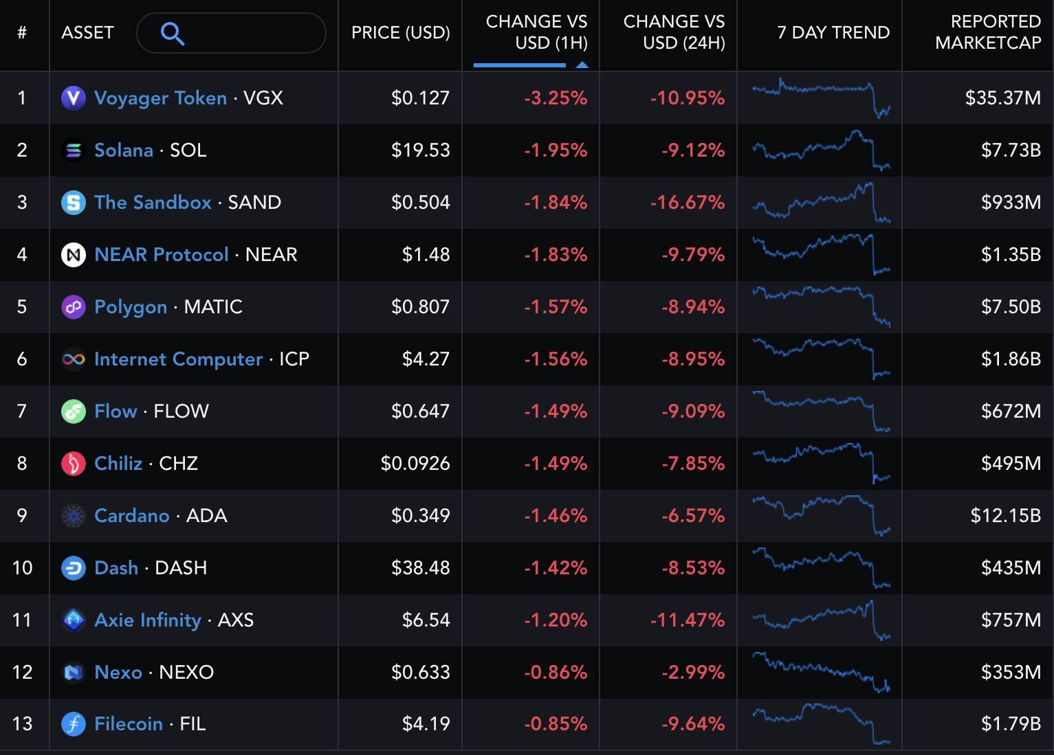 Danh Sách Các Token Bị Sec Tuyên Bố Là Chứng Khoán Trong Đơn Kiện Coinbase Và Binance