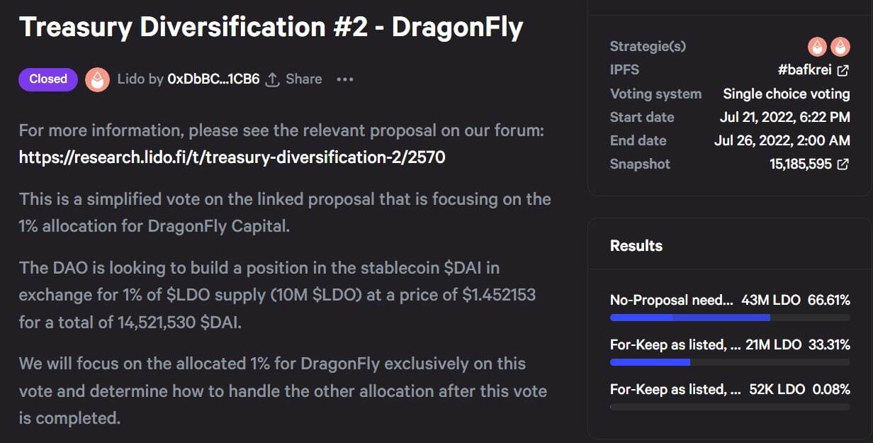 Đề Xuất Lido Dao Bán 10 Triệu Token Cho Dragonfly Capital Đã ngã Ngũ