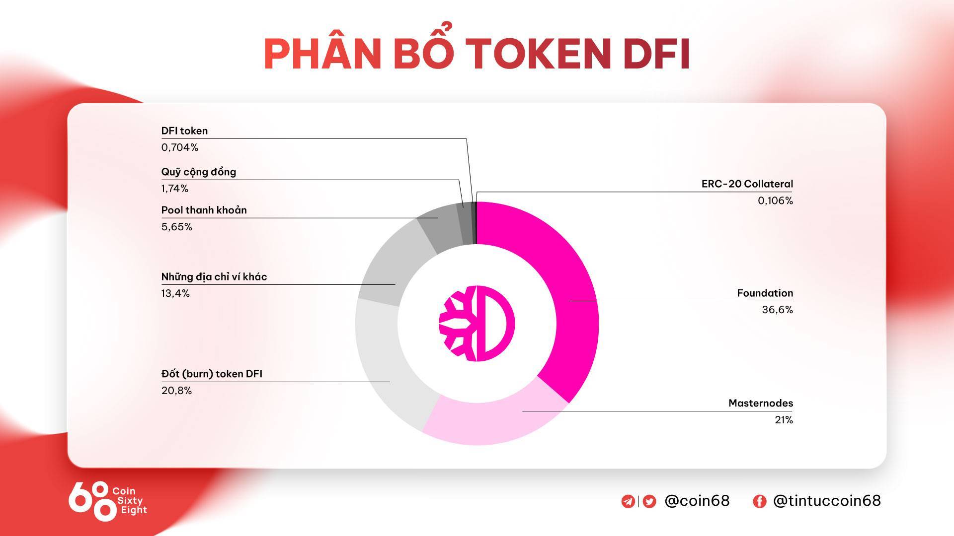 Defichain dfi - Nền Tảng Blockchain Khai Thác Tiềm Năng Của Defi Trên Bitcoin