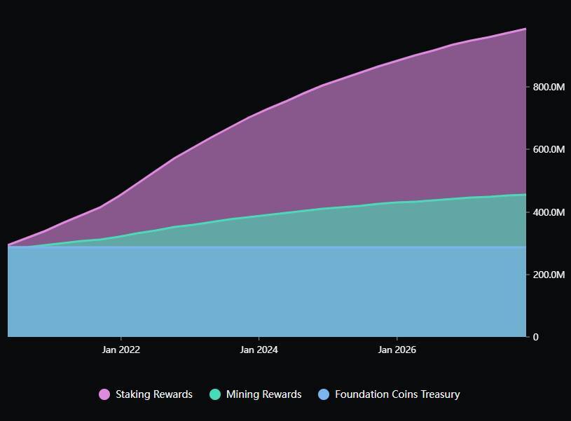 Defichain dfi - Nền Tảng Blockchain Khai Thác Tiềm Năng Của Defi Trên Bitcoin