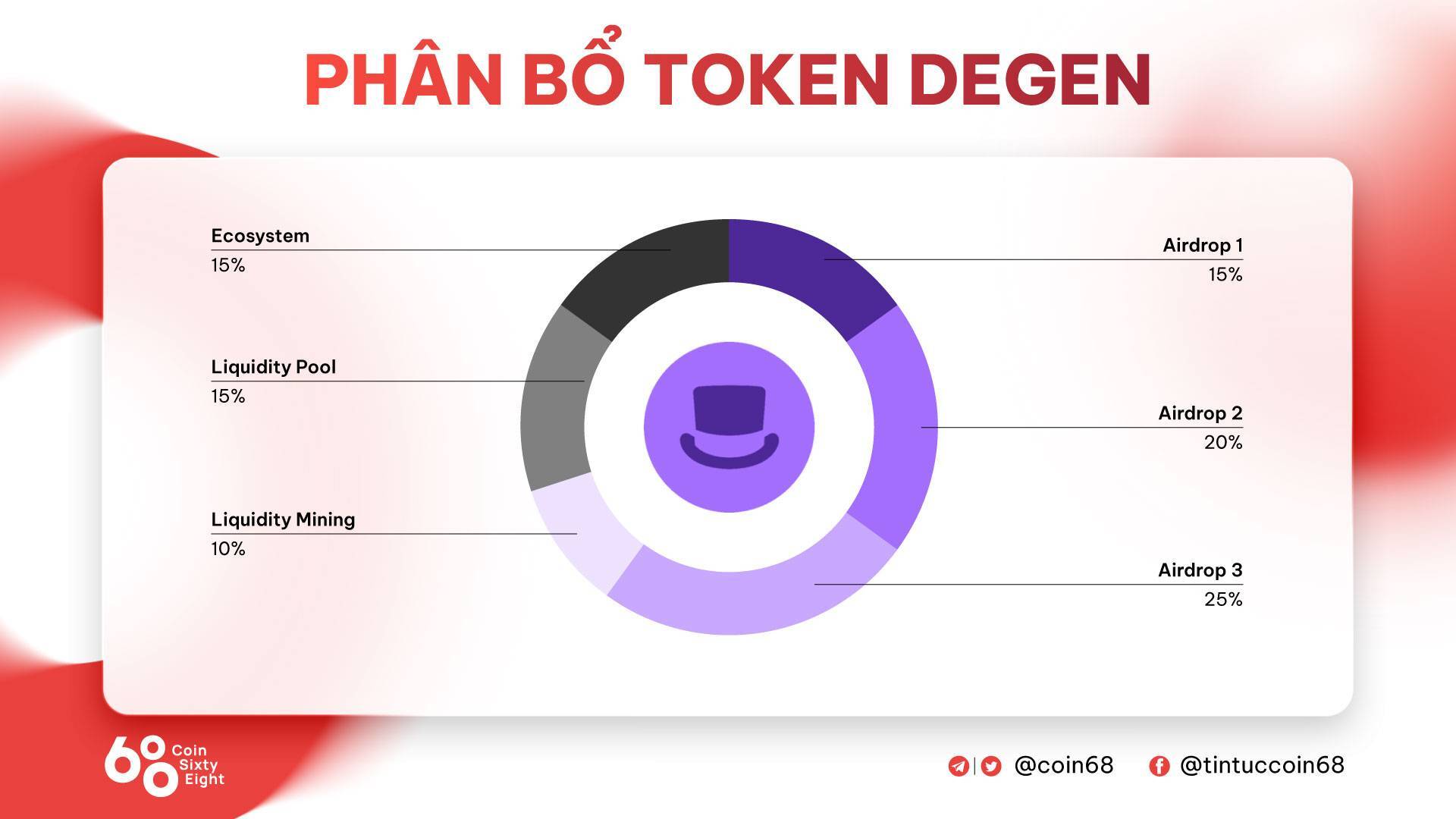 Degen Là Gì Tìm Hiểu Về Memecoin Xây Dựng Layer 3 Trên Base