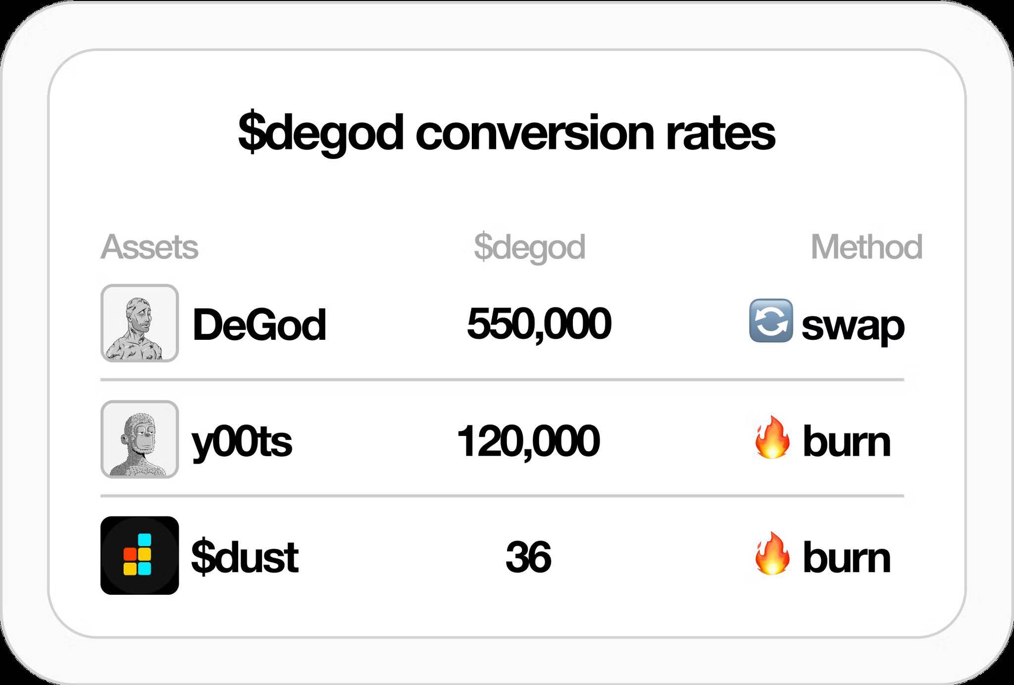 Degods từ Bỏ Nft Chuyển Đổi Sang Token Mới Degod