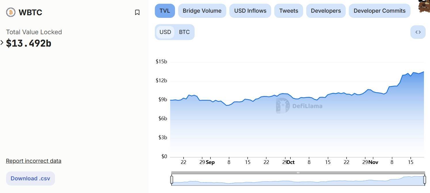 Đến Lượt Coinbase Hủy Niêm Yết Wbtc