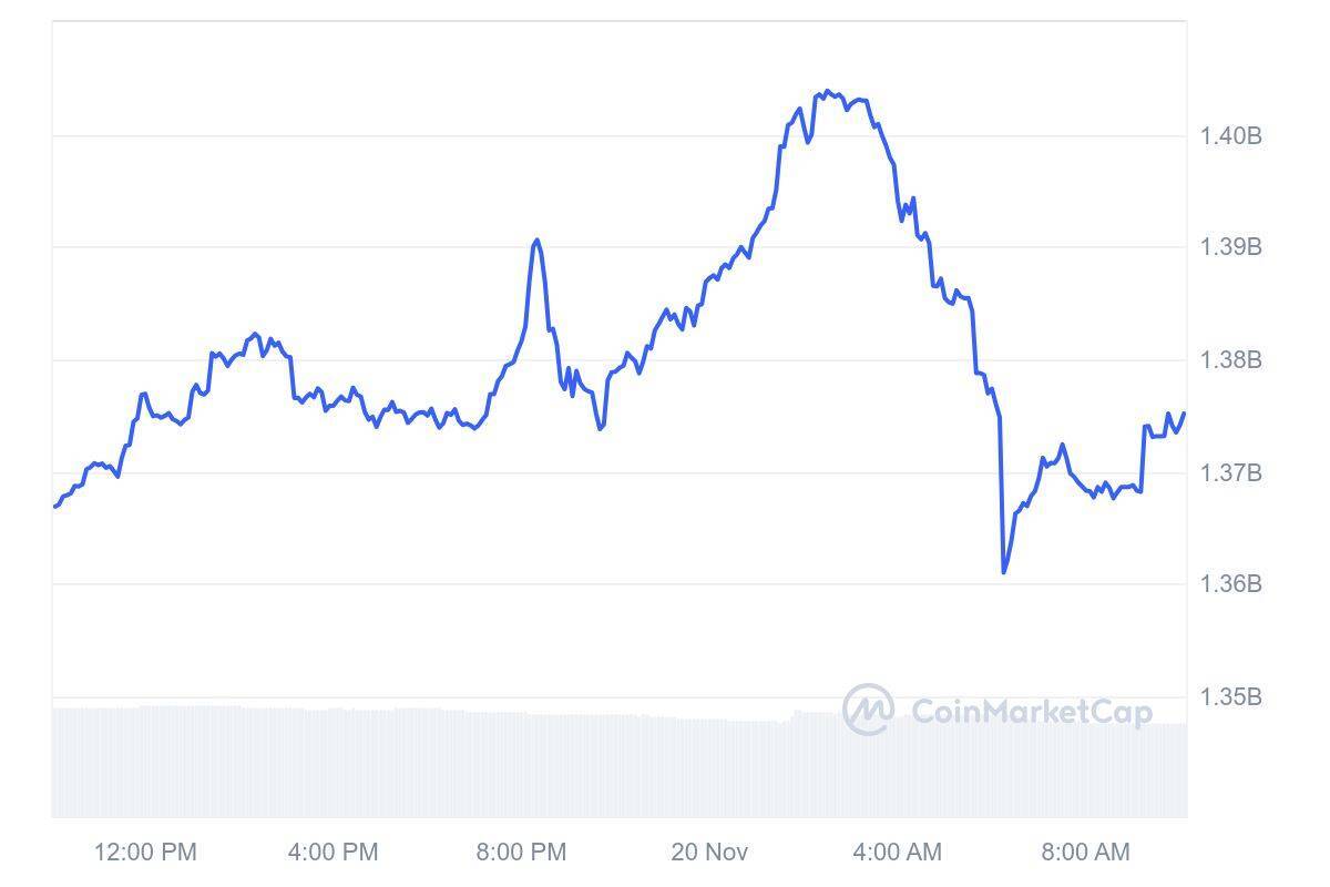 Đến Lượt Coinbase Hủy Niêm Yết Wbtc