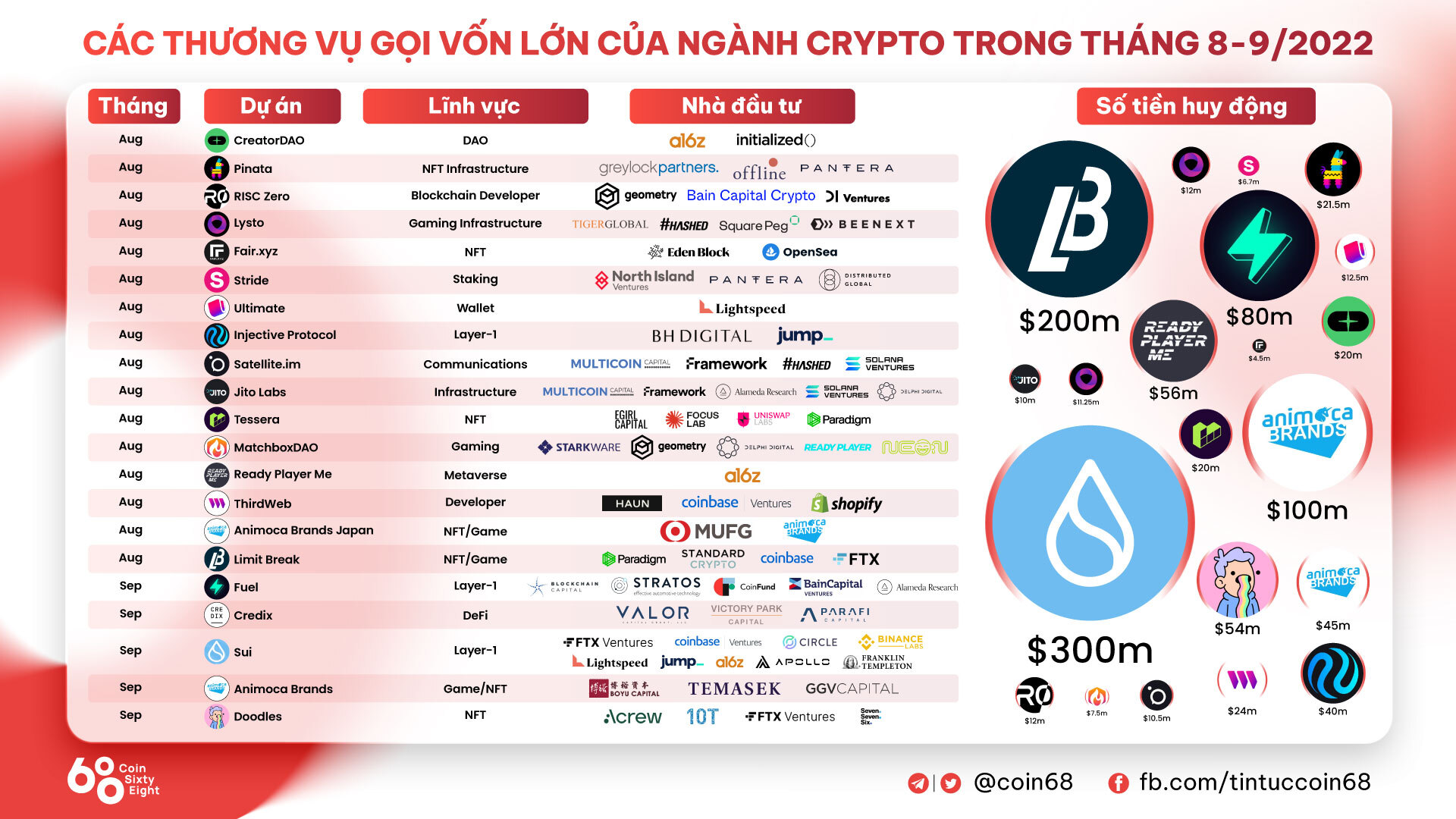 Deribit Huy Động Vốn Với Mức Định Giá 400 Triệu Usd