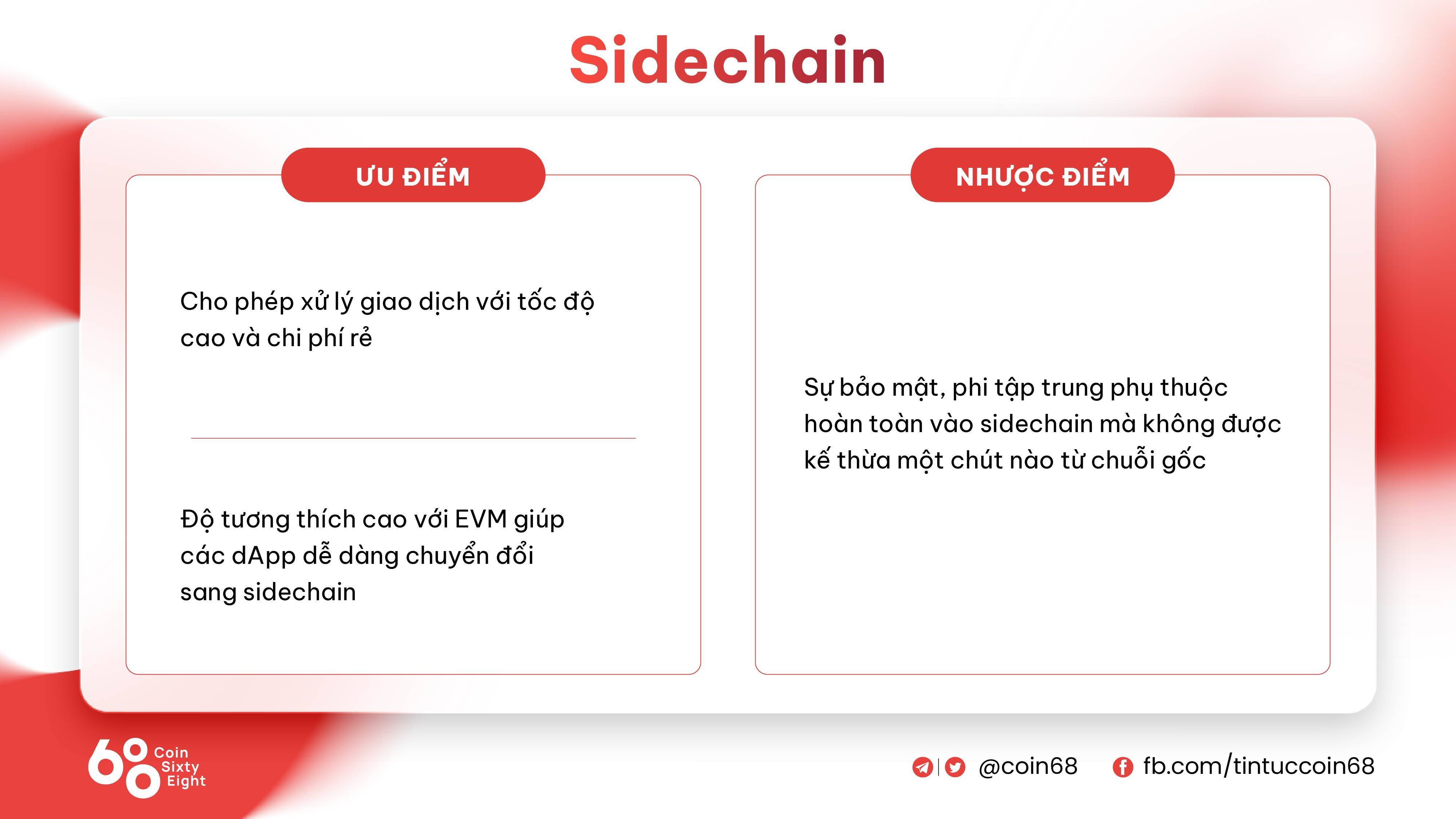 Đi Tìm Xu Hướng Dẫn Dắt Thị Trường Crypto Mùa Tiếp Theo - Phần 2 Layer 2