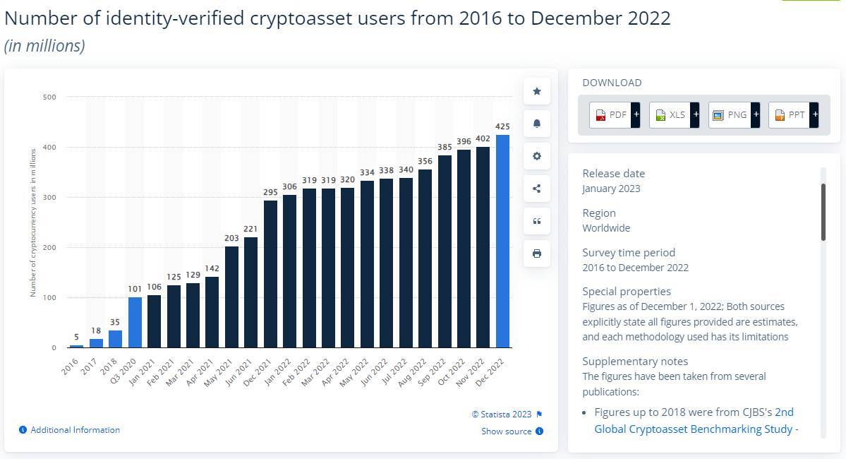 Đi Tìm Xu Hướng Dẫn Dắt Thị Trường Crypto Mùa Tiếp Theo - Phần 2 Layer 2