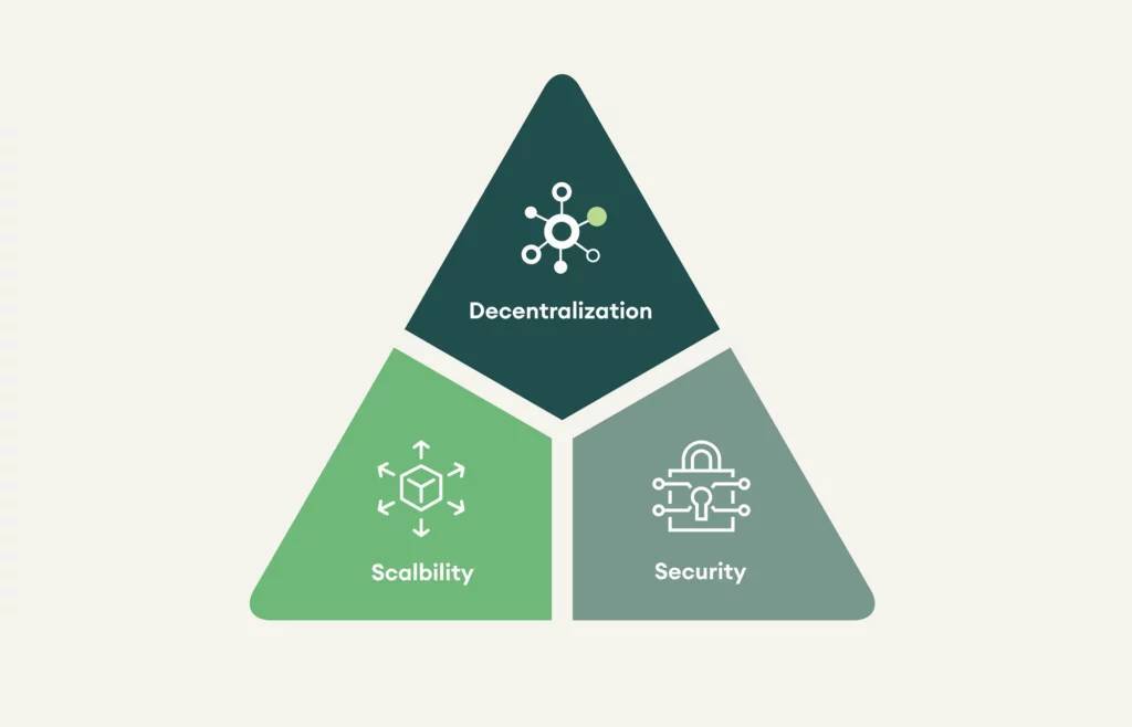 Đi Tìm Xu Hướng Dẫn Dắt Thị Trường Crypto Mùa Tiếp Theo - Phần 2 Layer 2