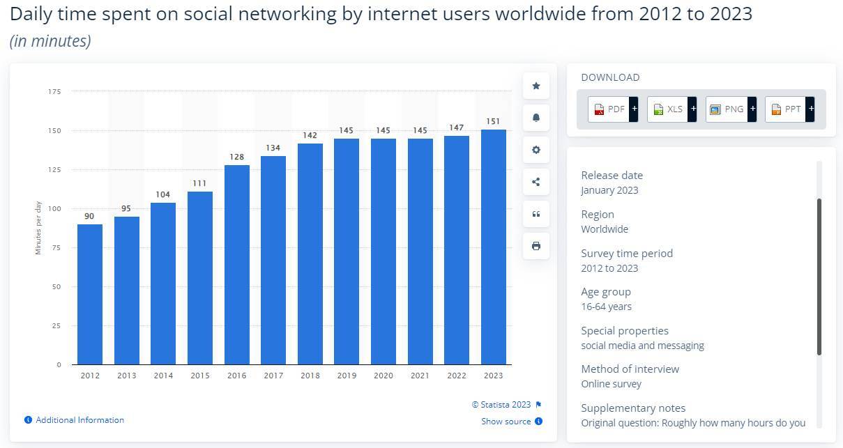 Đi Tìm Xu Hướng Dẫn Dắt Thị Trường Crypto Mùa Tiếp Theo - Phần 3 Socialfi