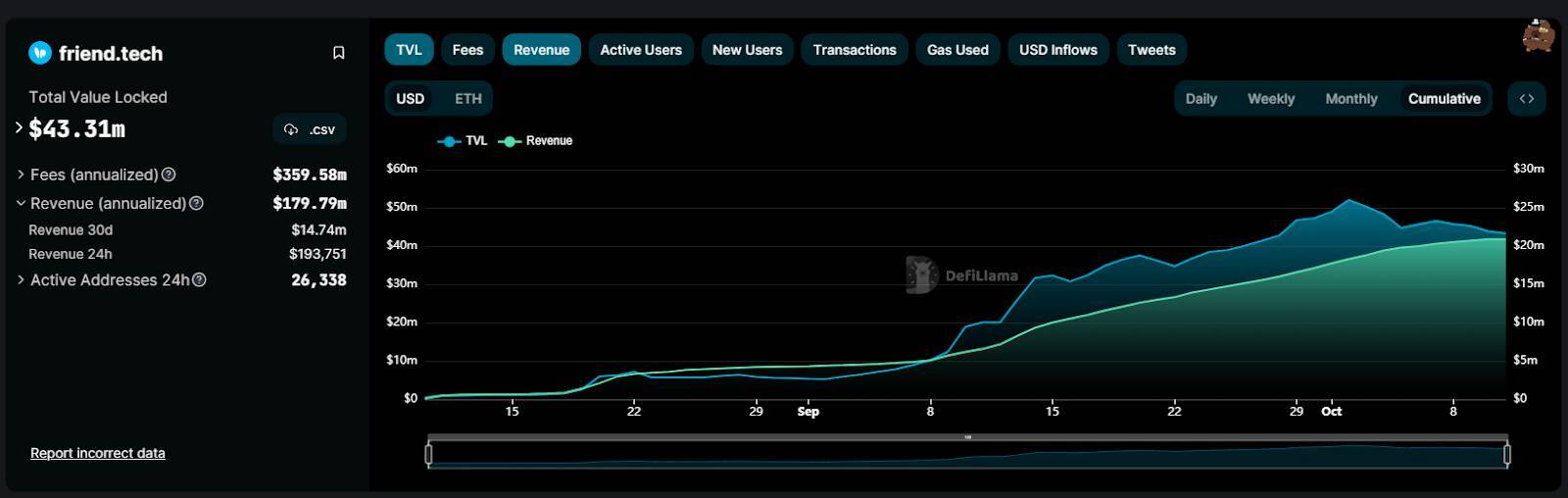 Đi Tìm Xu Hướng Dẫn Dắt Thị Trường Crypto Mùa Tiếp Theo - Phần 3 Socialfi