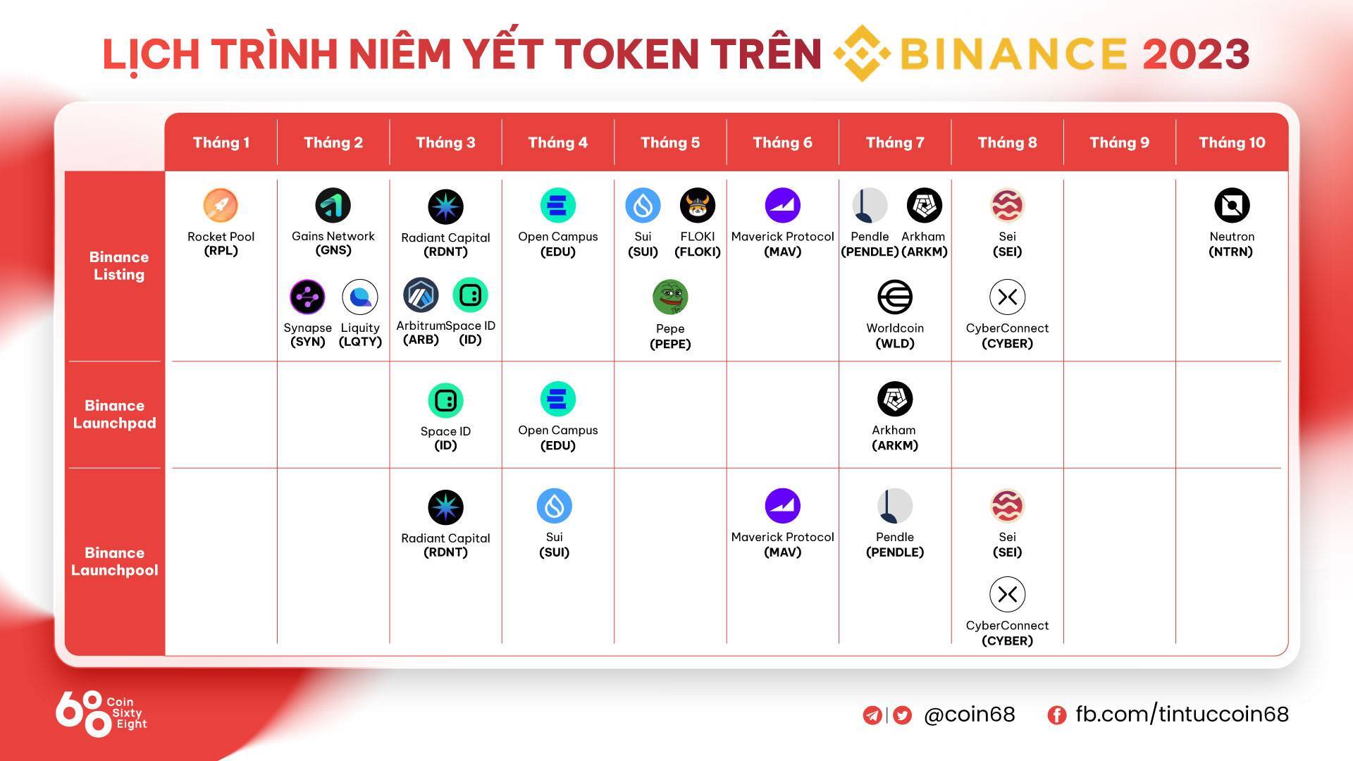 Đi Tìm Xu Hướng Dẫn Dắt Thị Trường Crypto Mùa Tiếp Theo - Phần 3 Socialfi