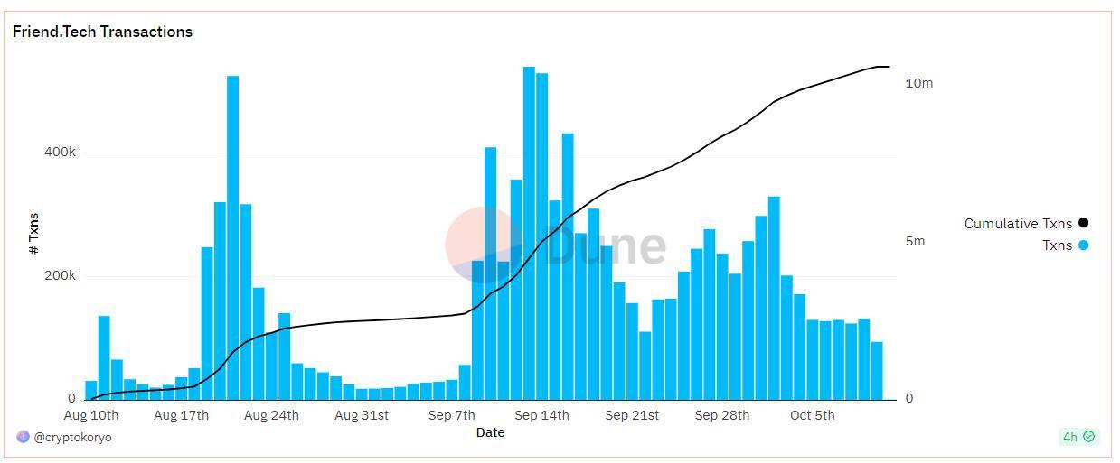 Đi Tìm Xu Hướng Dẫn Dắt Thị Trường Crypto Mùa Tiếp Theo - Phần 3 Socialfi