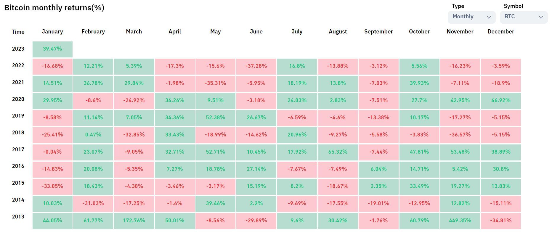 Độ Khó Đào Bitcoin Đạt Đỉnh Ath Mới