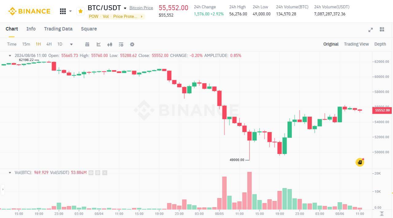 Donald Trump Chính Phủ Mỹ Nên Giữ Chặt Bitcoin