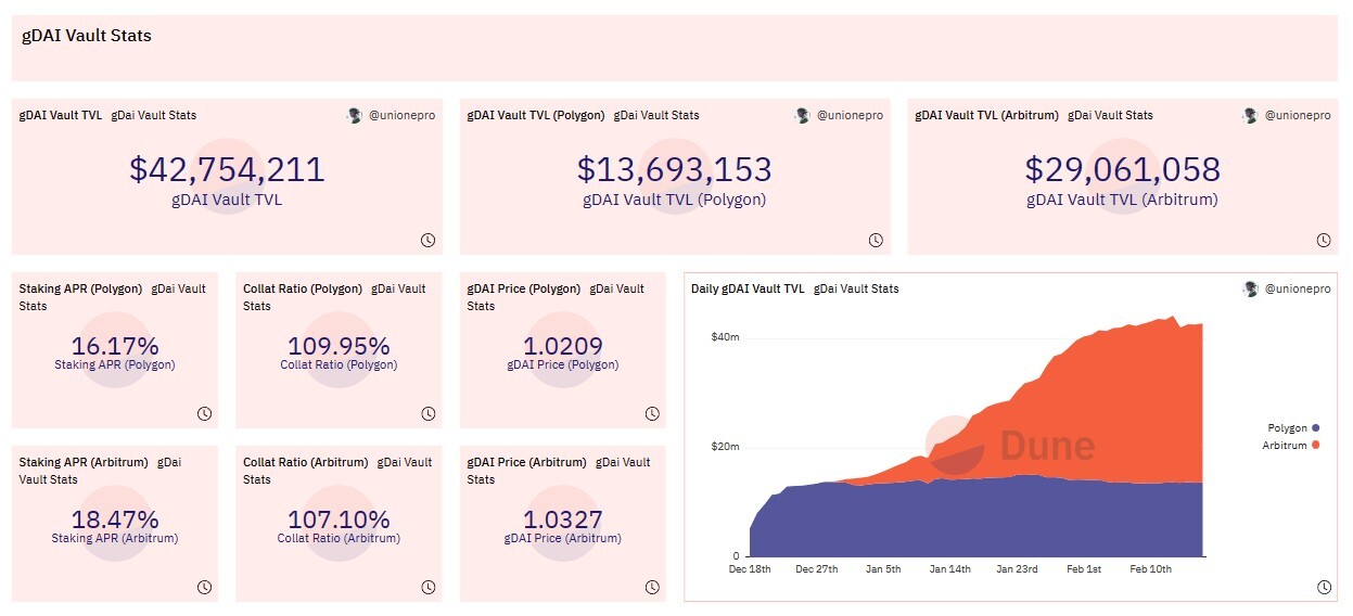 Dự Án Gains Network gns Là Gì Sàn Giao Dịch Phi Tập Vừa Được List Trên Binance Có Gì Đặc Biệt