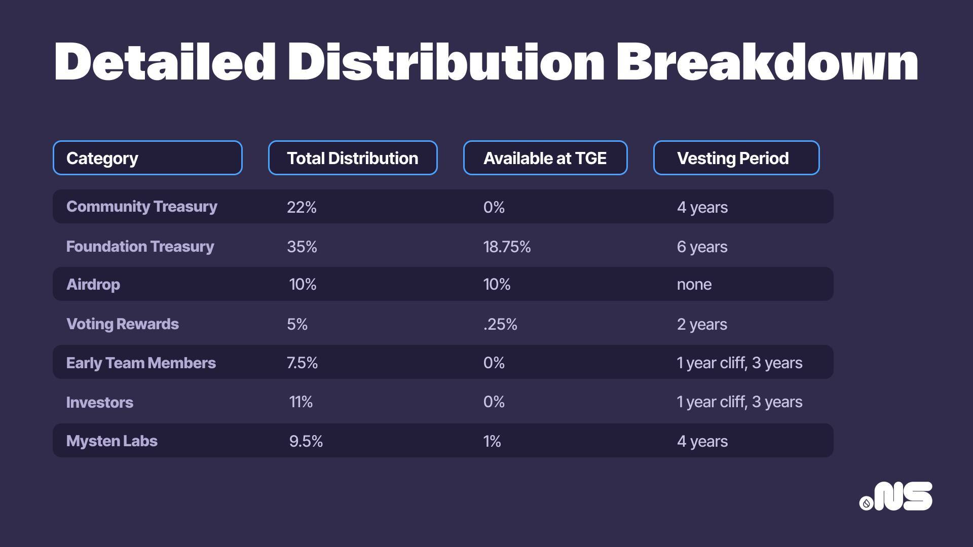 Dự Án Suins Triển Khai Token Riêng