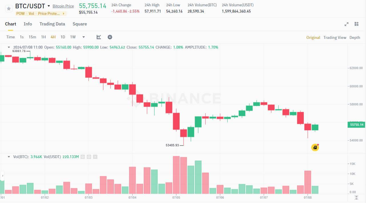 Đức Tiếp Tục Di Chuyển 1000 Btc Vẫn Còn Gần 22 Tỷ Usd Bitcoin Trong Ví