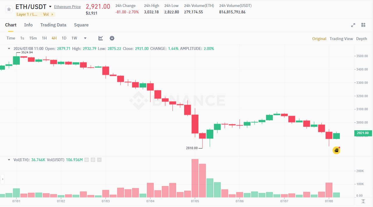 Đức Tiếp Tục Di Chuyển 1000 Btc Vẫn Còn Gần 22 Tỷ Usd Bitcoin Trong Ví