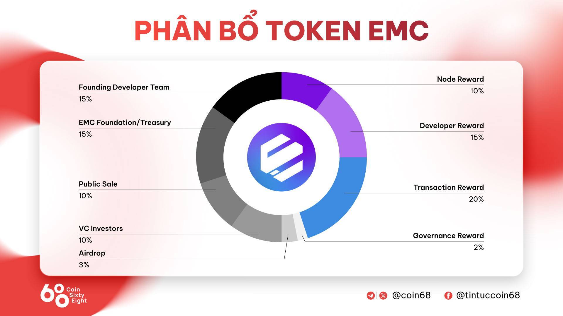 Edge Matrix Chain emc Là Gì Cơ Sở Hạ Tầng Điện Toán Dành Cho Ứng Dụng Ai