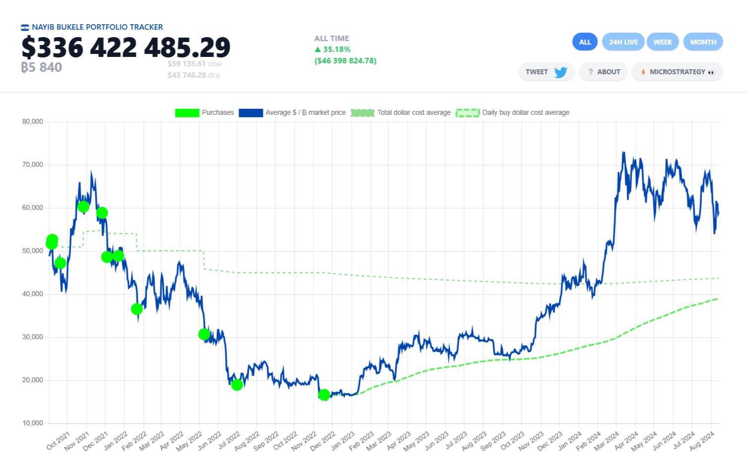 El Salvador Công Bố Khoản Đầu Tư 16 Tỷ Usd Khởi Động thành Phố Bitcoin