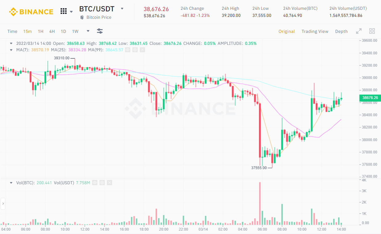 Elon Musk Vẫn Nắm Giữ Btc Eth Và Doge Để Đề Phòng Lạm Phát