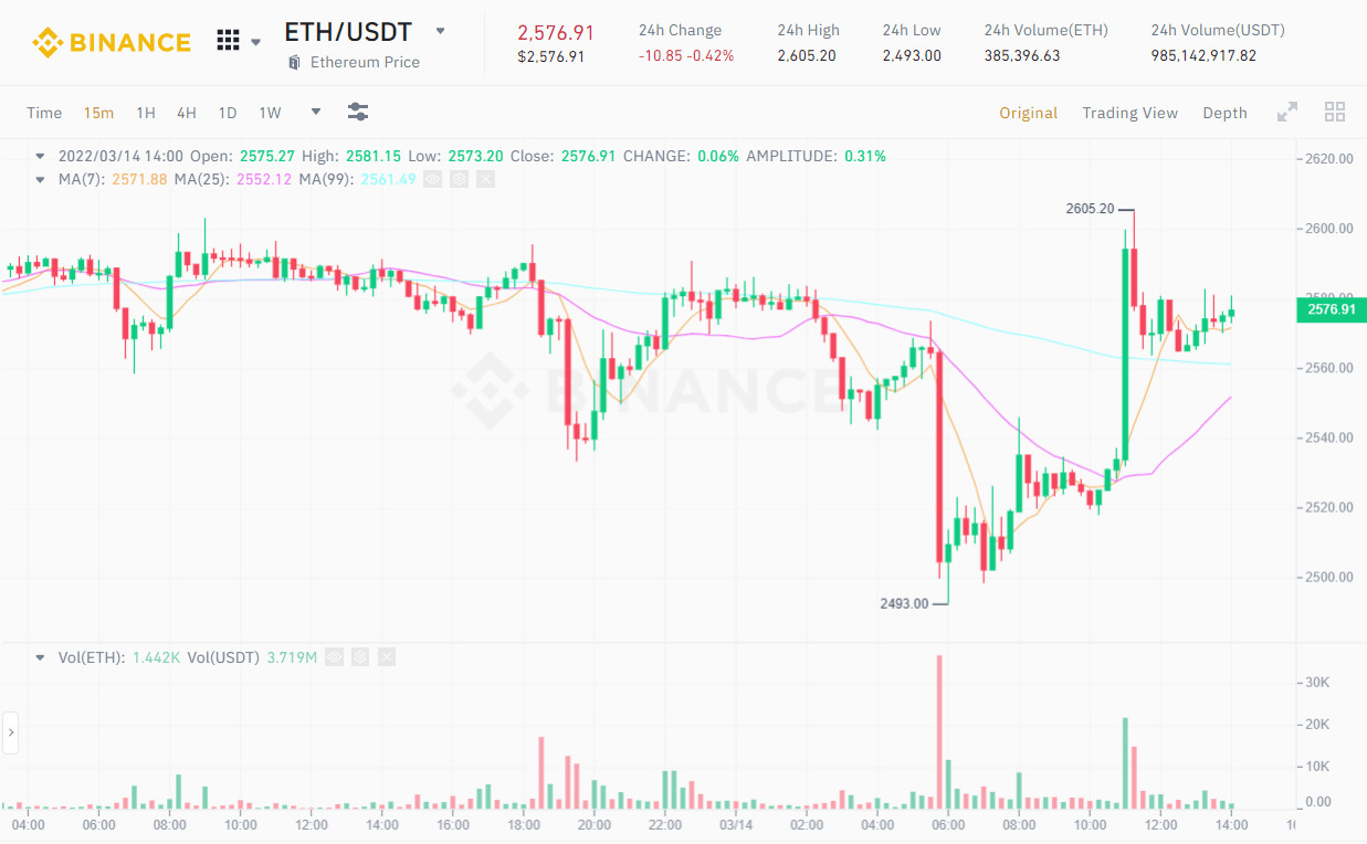 Elon Musk Vẫn Nắm Giữ Btc Eth Và Doge Để Đề Phòng Lạm Phát