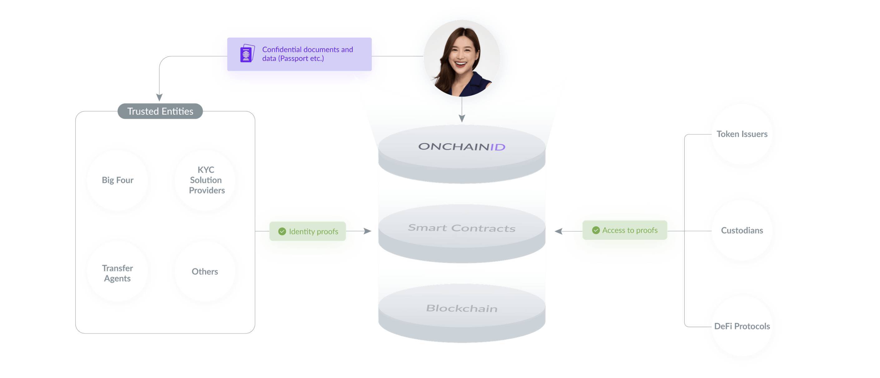 Erc-3643 Là Gì Tiêu Chuẩn Token Tuân Thủ Dành Cho Real World Asset