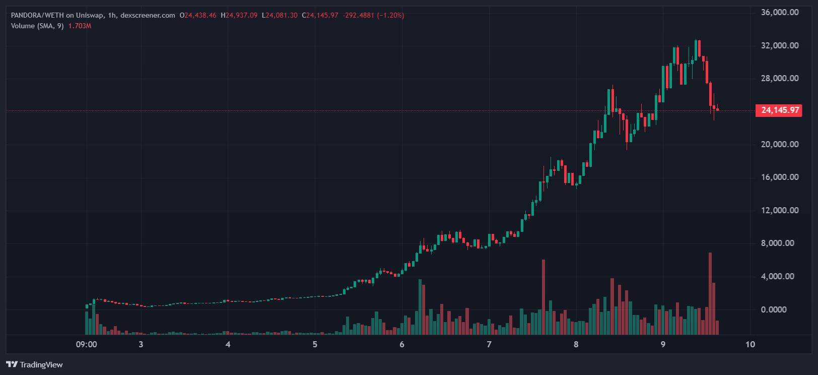 Erc-404 Là Gì Tìm Hiểu Về Chuẩn Token Thử Nghiệm Mới Trên Ethereum